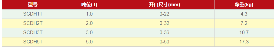 如何挑选竖吊钢板起重钳？怎样挑选合适的竖吊钢板起重钳？